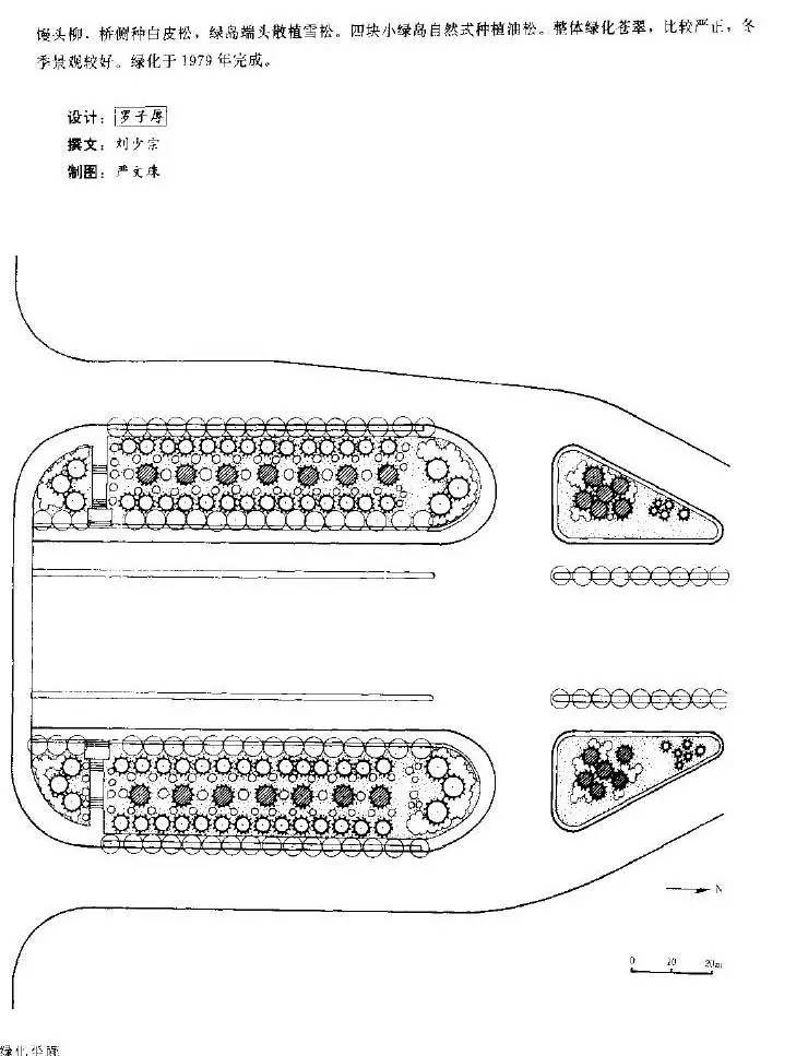 最全北京城园林绿化分析 独家分享~