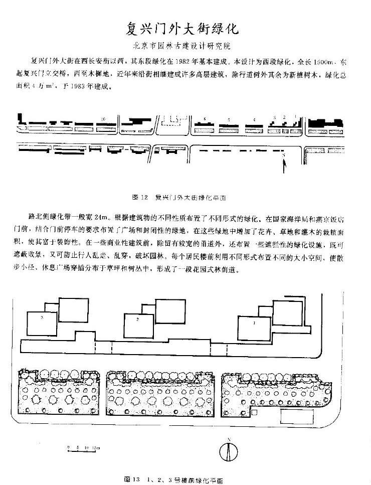 最全北京城园林绿化分析 独家分享~