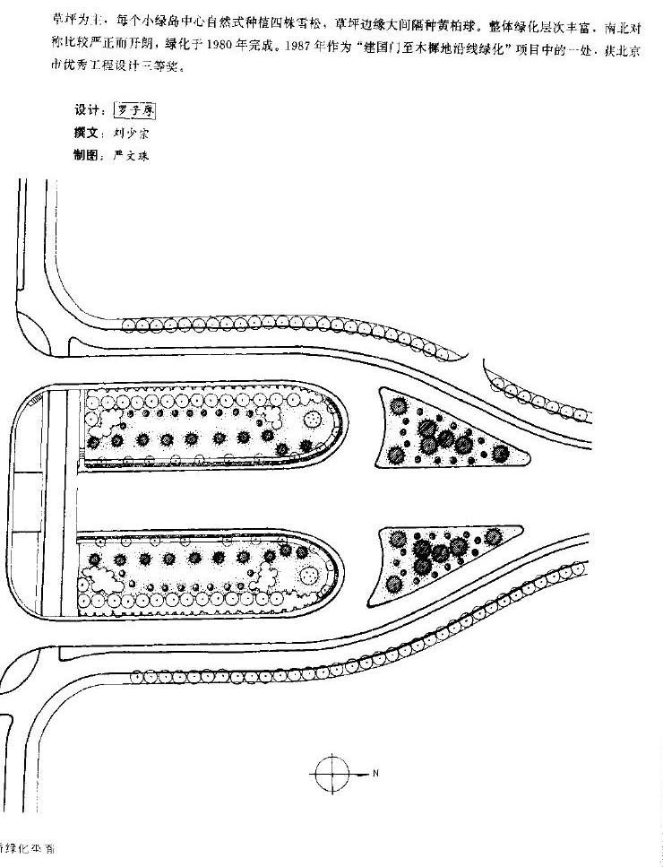 最全北京城园林绿化分析 独家分享~