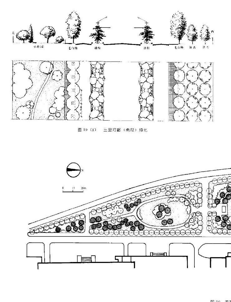 最全北京城园林绿化分析 独家分享~