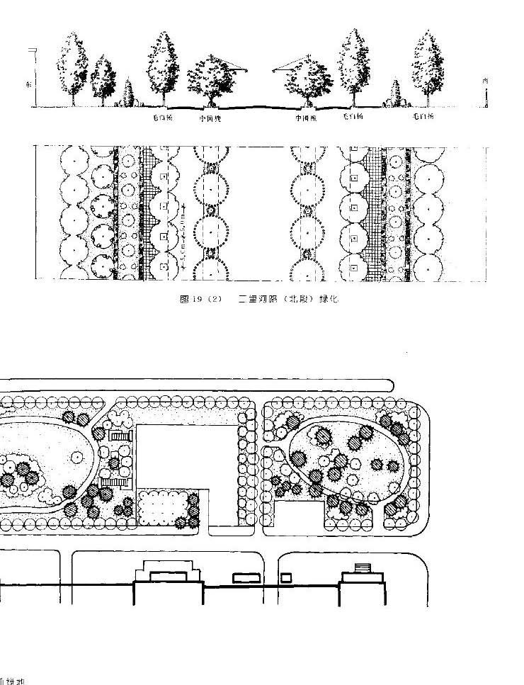 最全北京城园林绿化分析 独家分享~