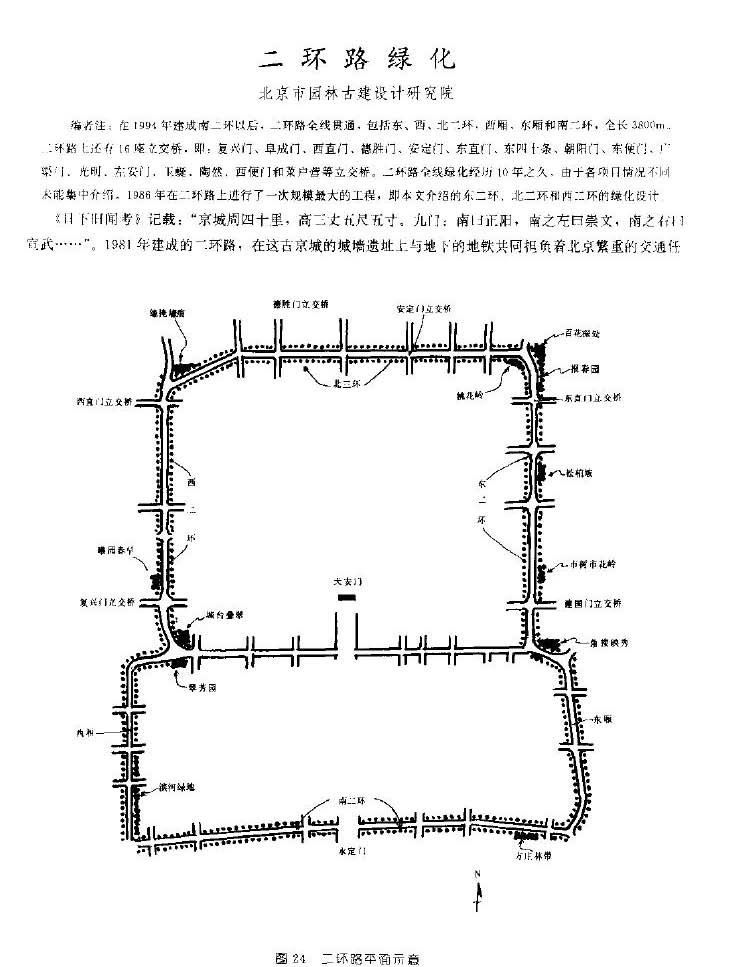 最全北京城园林绿化分析 独家分享~