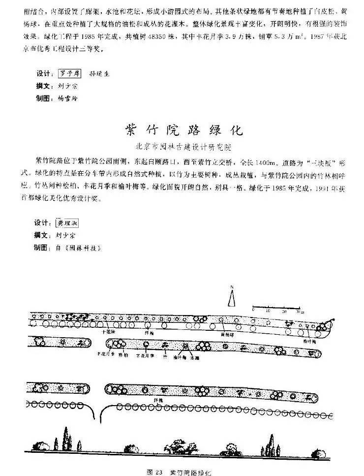 最全北京城园林绿化分析 独家分享~