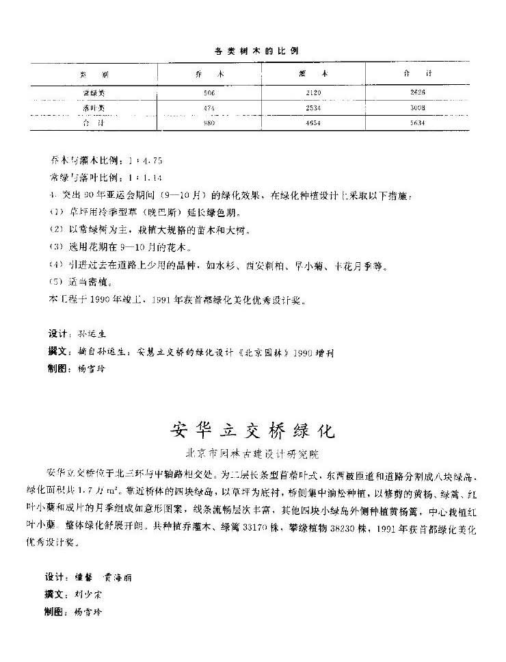最全北京城园林绿化分析 独家分享~