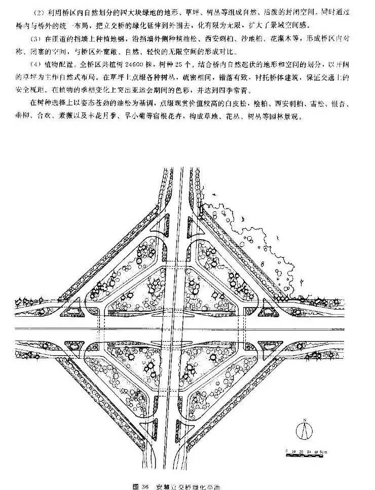 最全北京城园林绿化分析 独家分享~