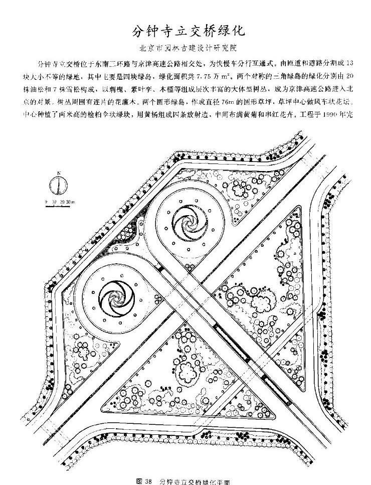 最全北京城园林绿化分析 独家分享~