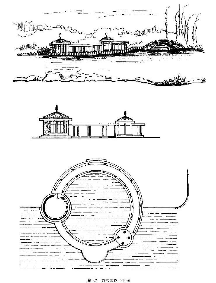 最全北京城园林绿化分析 独家分享~