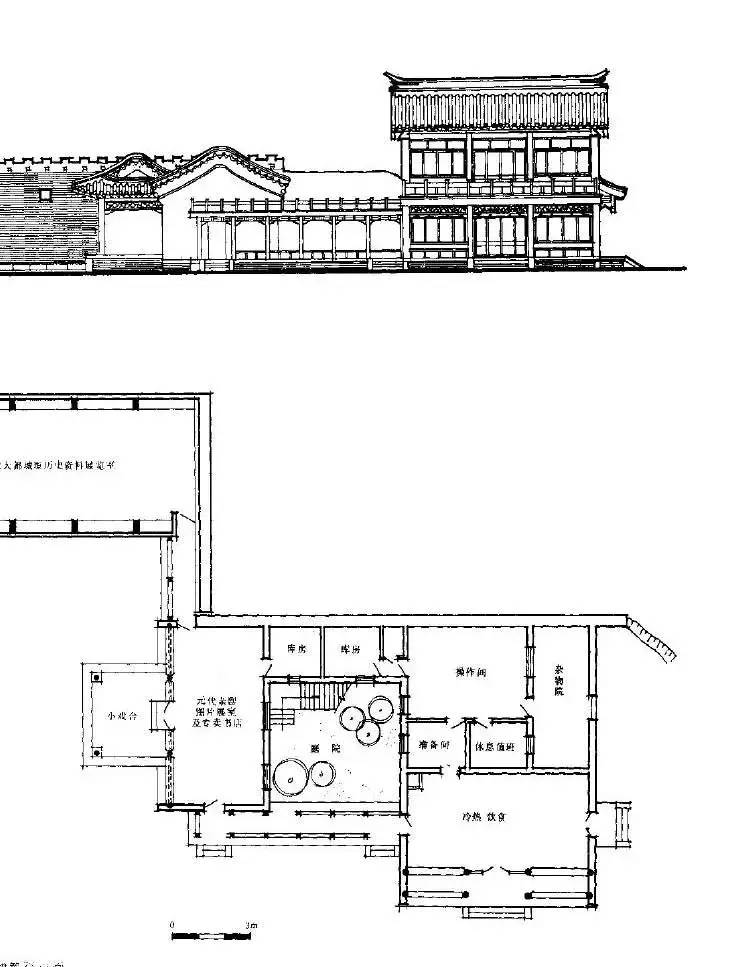 最全北京城园林绿化分析 独家分享~