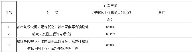 景观园林设计收费标准