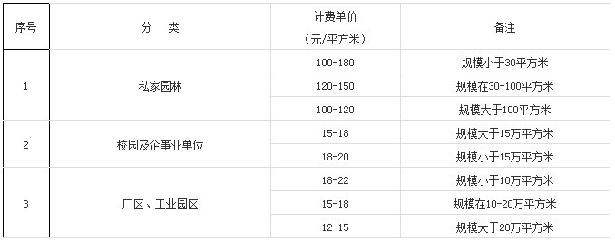 景观园林设计收费标准