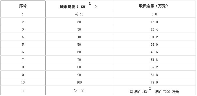 景观园林设计收费标准