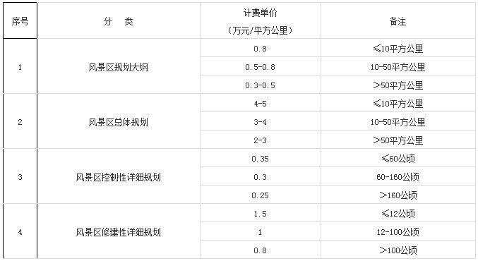 景观园林设计收费标准