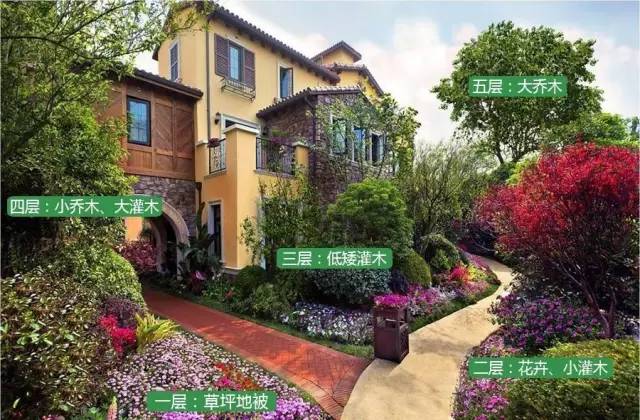 多重绿化景观：树不在多，巧植就行