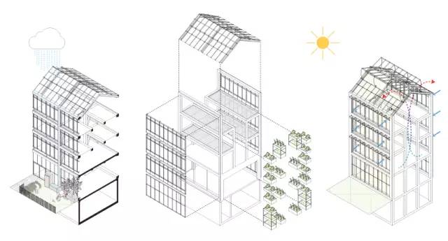 别墅建到60层，可以在家里种菜、遛狗的立体绿化楼盘