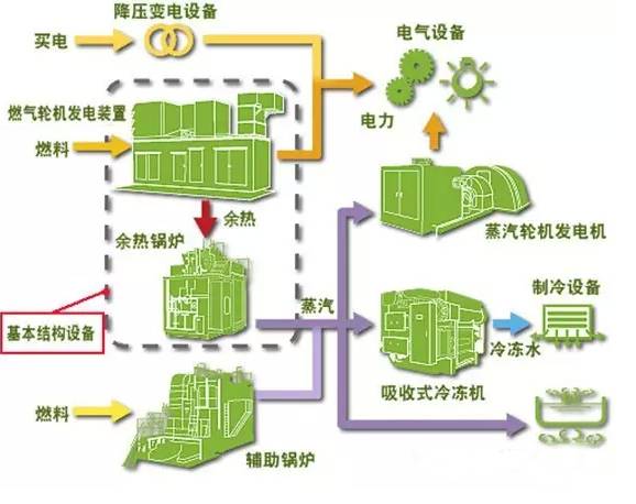 二氧化碳预制混凝土，你见过吗？