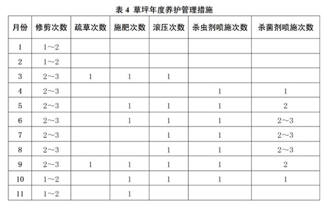 绿城草坪营造全过程大揭秘