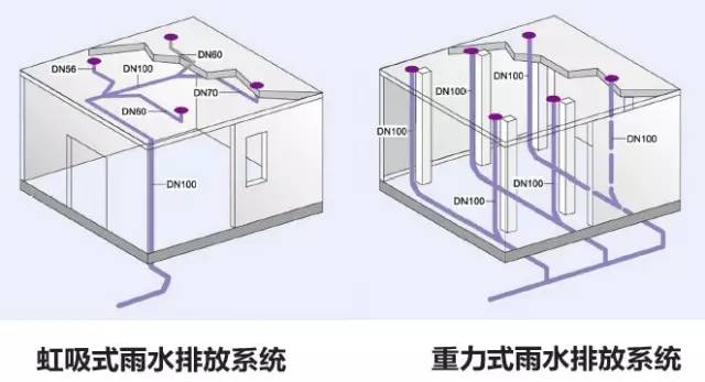 绿化率100%，最有个性的楼盘！