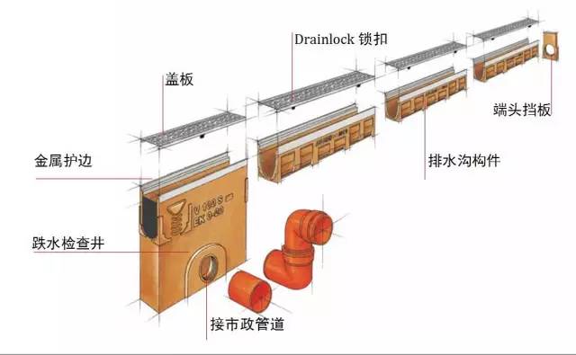 绿化率100%，最有个性的楼盘！