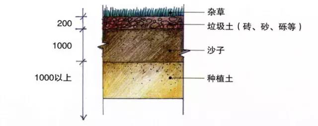 花园庭院设计流程---超详细，值得收藏