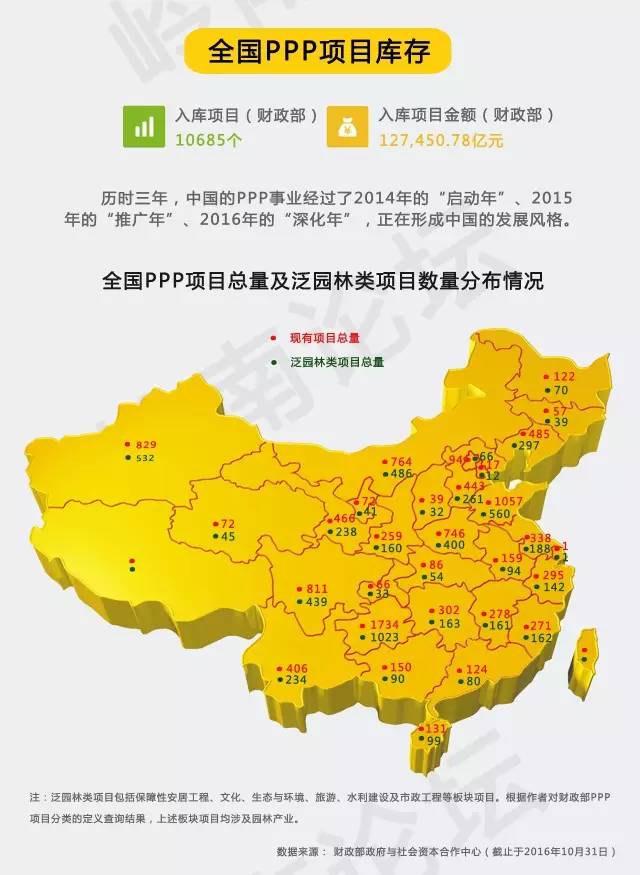 一张图看懂园林上市企业PPP项目