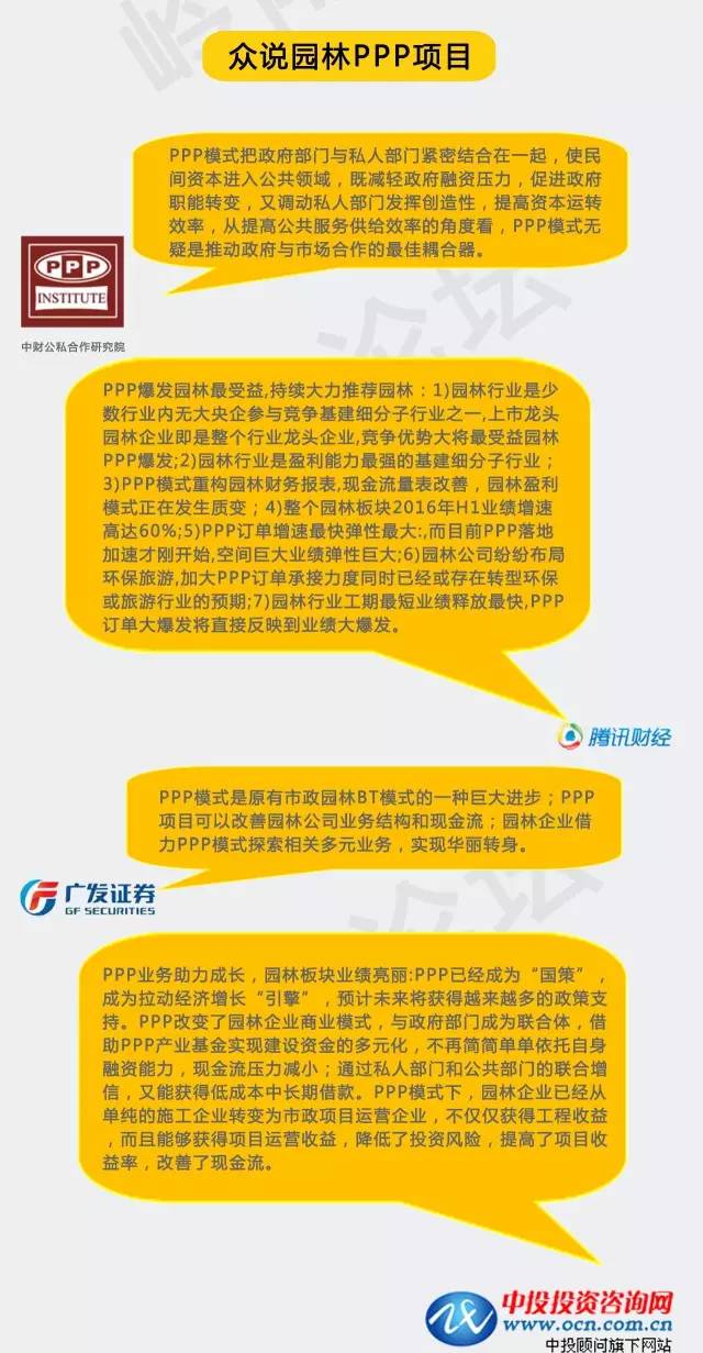 一张图看懂园林上市企业PPP项目